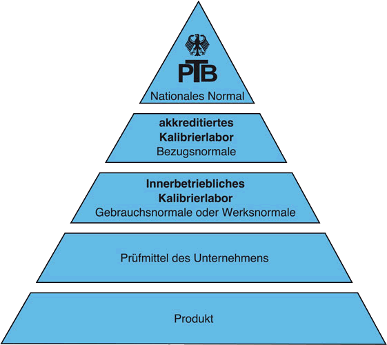 pyramide